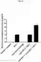 Fig. 07 - ANTICANCER COMBINATION THERAPY