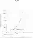 Fig. 09 - ANTICANCER COMBINATION THERAPY