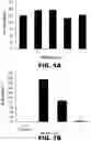Fig. 02 - INHIBITORS OF DNA PK AND USES THEREOF