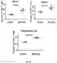 Fig. 03 - Compositions and methods for suppressing or reducing systemic immune response in a subject