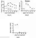 Fig. 05 - Compositions and methods for suppressing or reducing systemic immune response in a subject