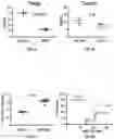 Fig. 06 - Compositions and methods for suppressing or reducing systemic immune response in a subject