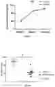 Fig. 07 - Compositions and methods for suppressing or reducing systemic immune response in a subject
