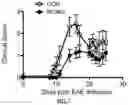 Fig. 08 - Compositions and methods for suppressing or reducing systemic immune response in a subject