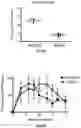 Fig. 09 - Compositions and methods for suppressing or reducing systemic immune response in a subject