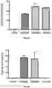 Fig. 10 - Compositions and methods for suppressing or reducing systemic immune response in a subject