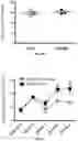 Fig. 12 - Compositions and methods for suppressing or reducing systemic immune response in a subject