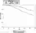 Fig. 01 - Composition for treating chronic renal transplant dysfunction comprising bisphosphonate