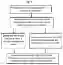 Fig. 04 - Photosensitive Dyes and Method of Using Said Dyes