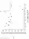 Fig. 03 - Fluid catalytic cracking catalysts for increasing butylene yields