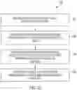 Fig. 35 - Intelligent transportation systems