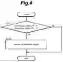 Fig. 05 - Selective braking of four wheel steering vehicle