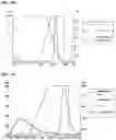 Fig. 10 - T CELL RETARGETING HETERO-DIMERIC IMMUNOGLOBULINS