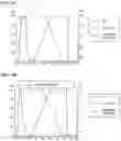 Fig. 13 - T CELL RETARGETING HETERO-DIMERIC IMMUNOGLOBULINS