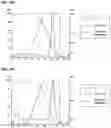Fig. 14 - T CELL RETARGETING HETERO-DIMERIC IMMUNOGLOBULINS