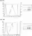 Fig. 15 - T CELL RETARGETING HETERO-DIMERIC IMMUNOGLOBULINS