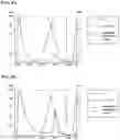 Fig. 17 - T CELL RETARGETING HETERO-DIMERIC IMMUNOGLOBULINS