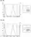 Fig. 18 - T CELL RETARGETING HETERO-DIMERIC IMMUNOGLOBULINS