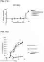 Fig. 50 - T CELL RETARGETING HETERO-DIMERIC IMMUNOGLOBULINS