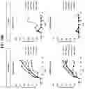 Fig. 51 - T CELL RETARGETING HETERO-DIMERIC IMMUNOGLOBULINS