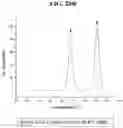Fig. 55 - T CELL RETARGETING HETERO-DIMERIC IMMUNOGLOBULINS