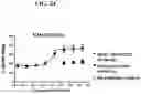 Fig. 59 - T CELL RETARGETING HETERO-DIMERIC IMMUNOGLOBULINS