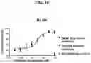 Fig. 61 - T CELL RETARGETING HETERO-DIMERIC IMMUNOGLOBULINS