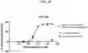 Fig. 65 - T CELL RETARGETING HETERO-DIMERIC IMMUNOGLOBULINS