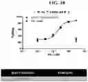 Fig. 73 - T CELL RETARGETING HETERO-DIMERIC IMMUNOGLOBULINS
