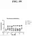 Fig. 74 - T CELL RETARGETING HETERO-DIMERIC IMMUNOGLOBULINS