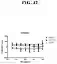 Fig. 77 - T CELL RETARGETING HETERO-DIMERIC IMMUNOGLOBULINS