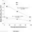 Fig. 07 - Enzymatic compositions for the degradation of polymers