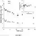 Fig. 08 - Enzymatic compositions for the degradation of polymers