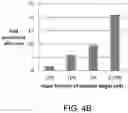 Fig. 06 - Methods and compositions for identifying epitopes