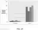 Fig. 28 - Methods and compositions for identifying epitopes
