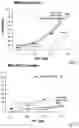 Fig. 12 - Oxidation-resistant AAT gene therapy