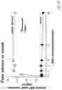 Fig. 14 - Oxidation-resistant AAT gene therapy