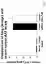 Fig. 15 - Oxidation-resistant AAT gene therapy