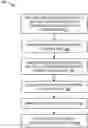 Fig. 01 - Performing uncertainty quantification analysis with efficient two dimensional random fields