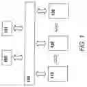 Fig. 02 - Secure computing system