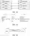 Fig. 14 - Building system with smart entity personal identifying information (PII) masking