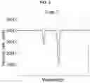Fig. 04 - Coded polymer substrates for banknote authentication
