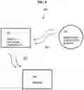 Fig. 06 - Coded polymer substrates for banknote authentication