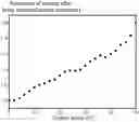 Fig. 01 - SUPERHYDROPHOBIC CONDUCTIVE COATING AND METHOD FOR PREPARING THE SAME