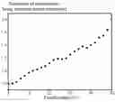 Fig. 02 - SUPERHYDROPHOBIC CONDUCTIVE COATING AND METHOD FOR PREPARING THE SAME