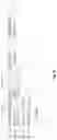 Fig. 03 - Prefixing of OFDM symbols to support variable subframe length