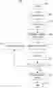 Fig. 01 - Converting media using mobile devices
