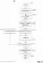 Fig. 03 - Converting media using mobile devices