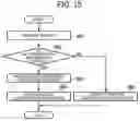 Fig. 11 - Information processing apparatus to determine a level of authentication based on information related to a print job