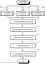 Fig. 01 - Audit logging for a secure, scalable and flexible internet fax architecture